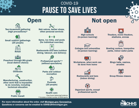 Graphic listing things that are open and not open