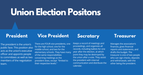 side visual describing positions on the ELEA executive board