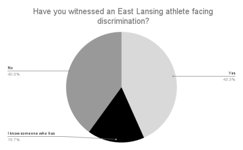 graph-of-discrimination